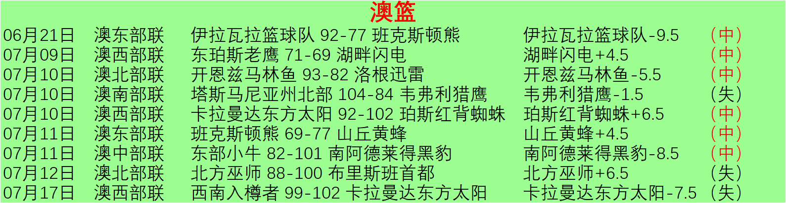 广东对辽宁之战:周琦12分18板,徐杰26分闪耀全场,总比分1-1平